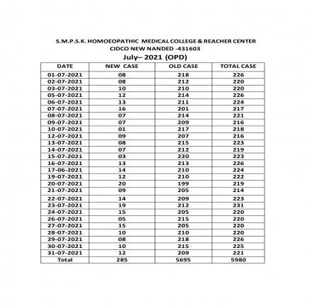 Clinical Information of Hospital